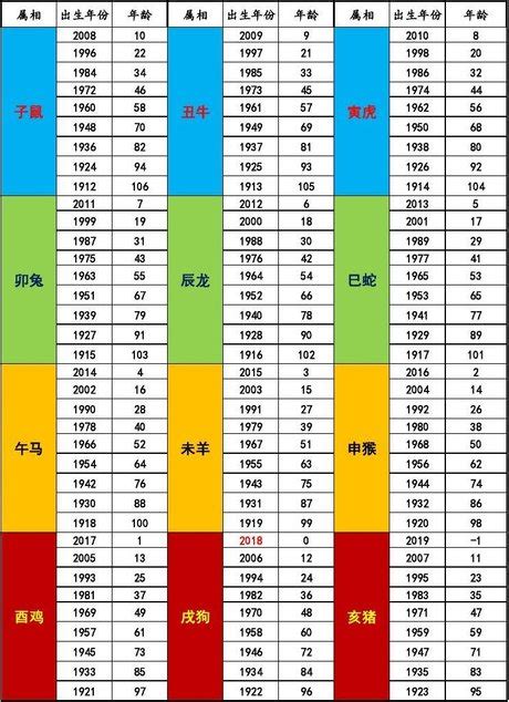 66年次屬什麼